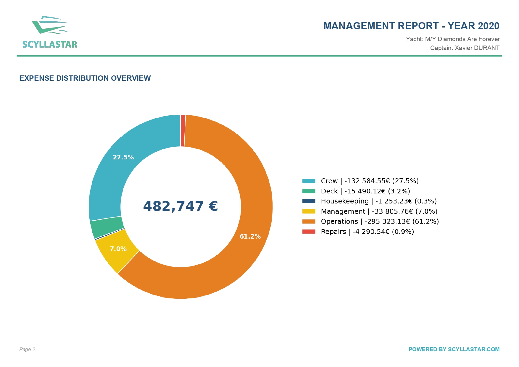 Yacht Management Report - Page 2