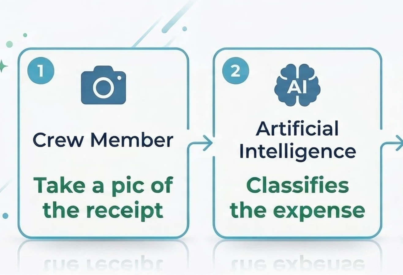 Scyllastar_Accounting_workflow_v1