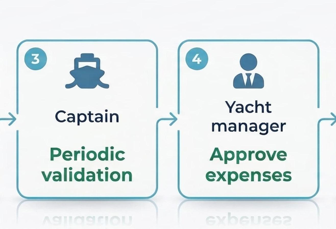 Scyllastar_Accounting_workflow_v2