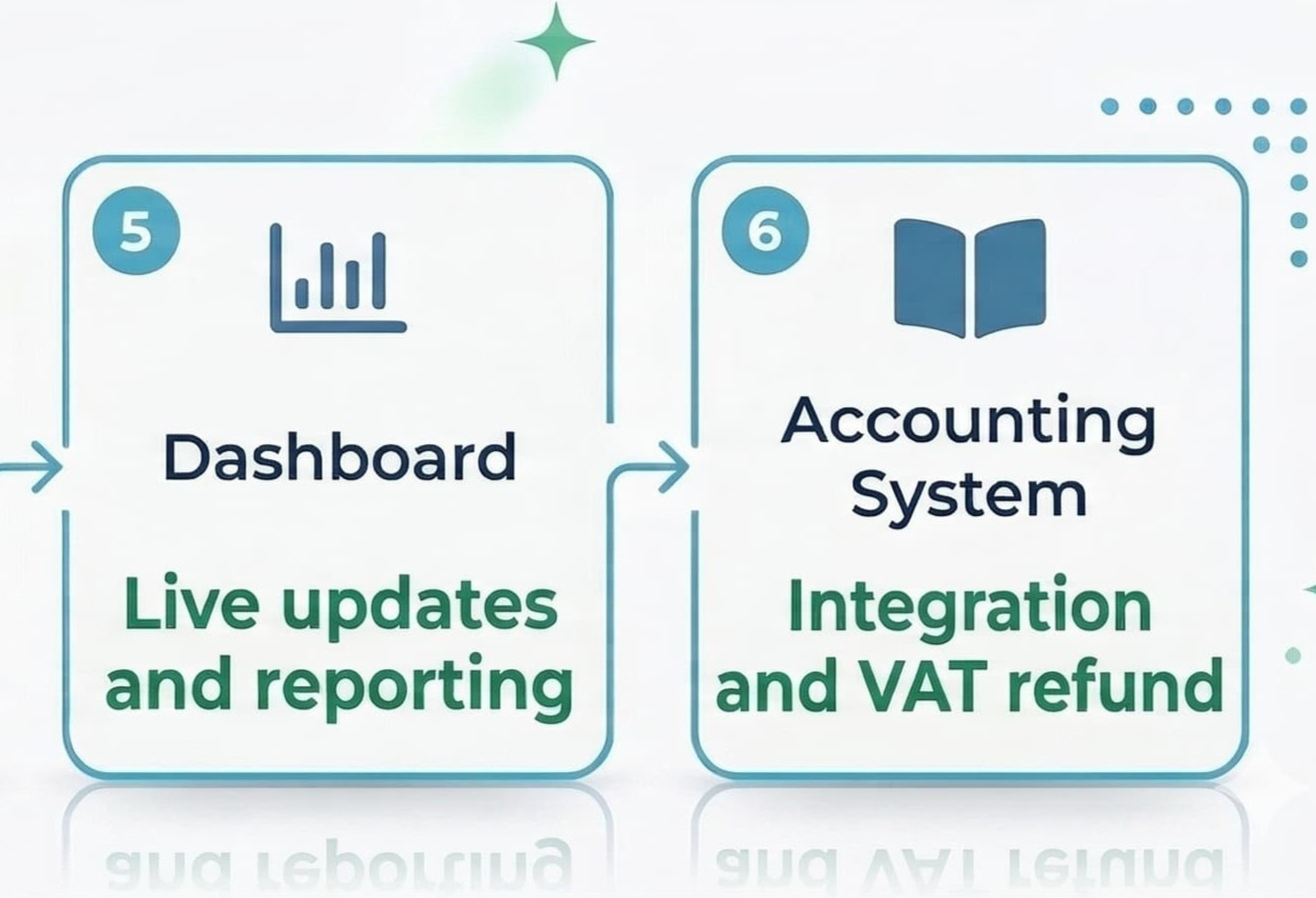 Scyllastar_Accounting_workflow_v3