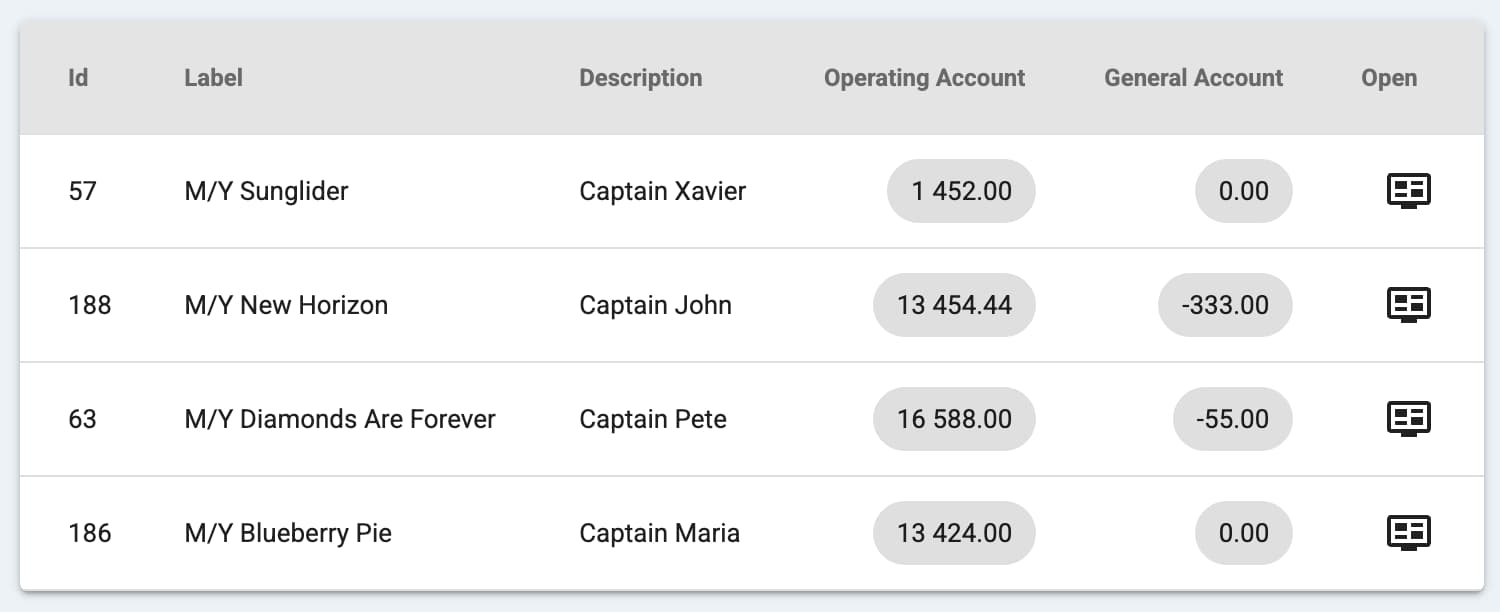 Yacht accounting software supervised accounts