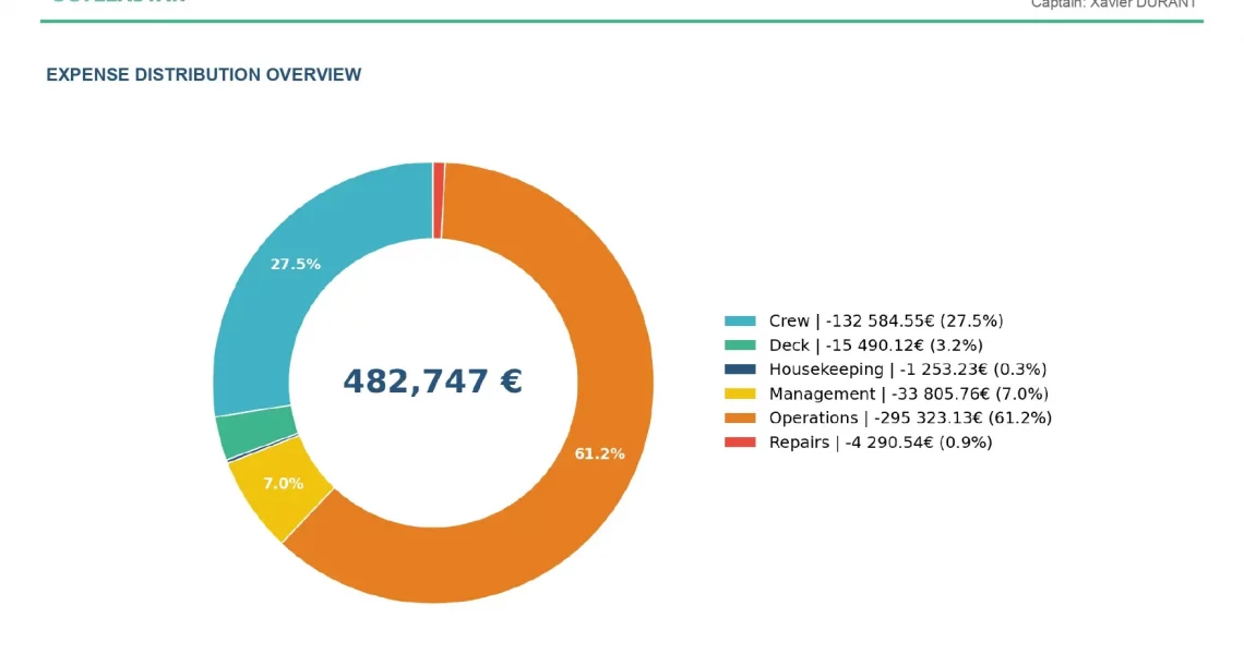 Scyllastar | Yacht Management Software
