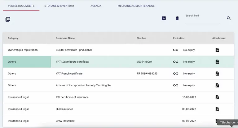 scyllastar vessel management document expiry
