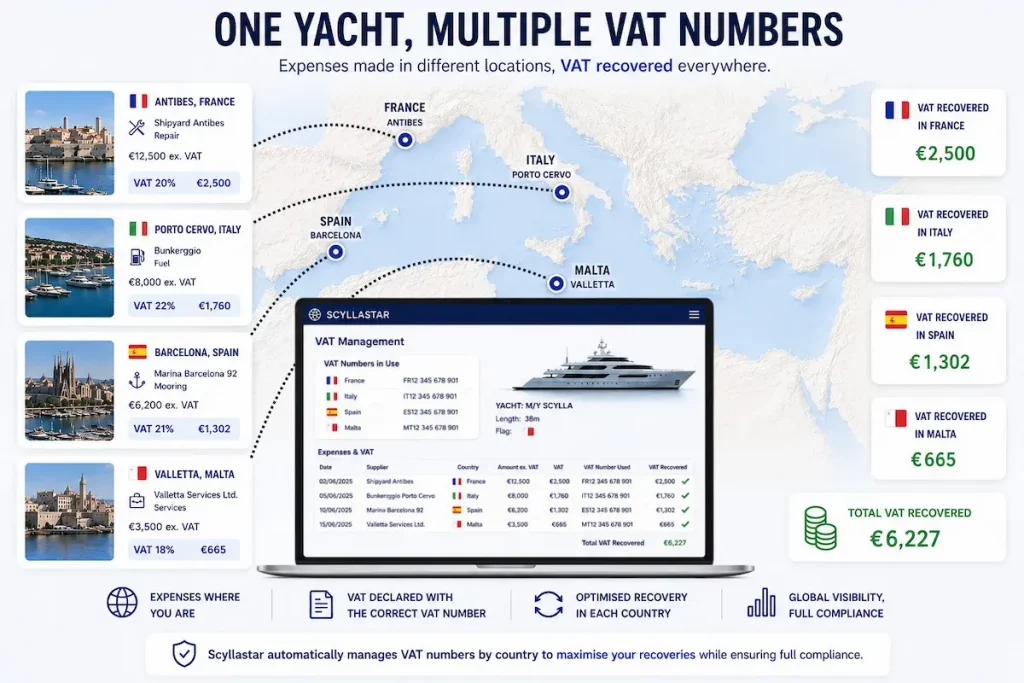 Scyllastar multi jurisdiction vat